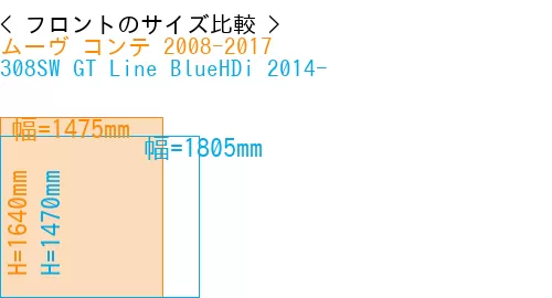 #ムーヴ コンテ 2008-2017 + 308SW GT Line BlueHDi 2014-